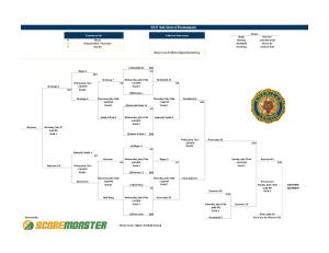 2017 Sub-State 6 Tournament