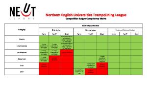 Northern English Universities Trampolining League