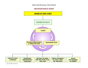 Operational Org Chart.pdf