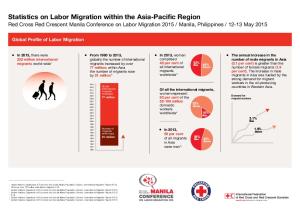 Statistics on Labor Migration within the Asia-Pacific Region
