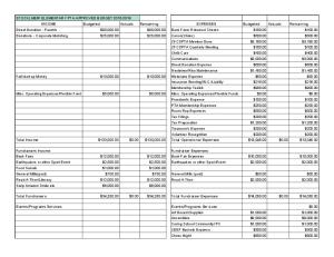 Stocklmeir PTA Budget 2015.pdf